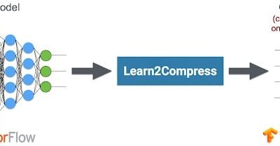 Google представила технологию Learn2Compress: оптимизация нейросетей для мобильных устройств