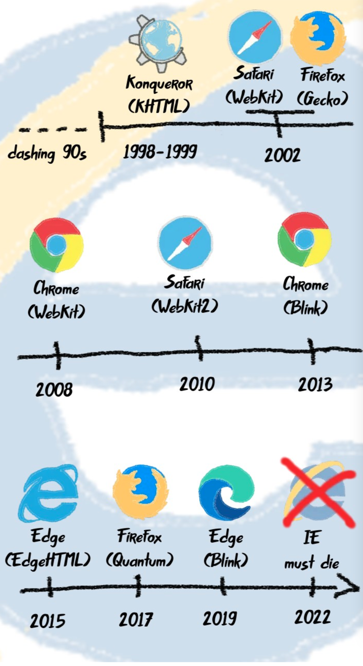 Почему Safari — новый Internet Explorer? Объясняет эксперт